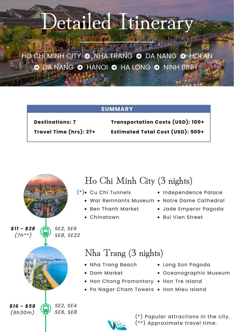 Top 10 Things to Do in Hanoi Old Quarter: Including Must-Try Photobooths